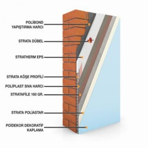 STRATA MONTALAMA SİSTEMLERİ